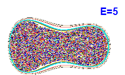 Poincaré section A=1, E=5